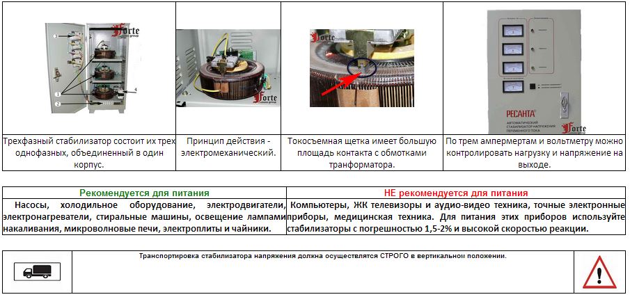 Устройство стабилизатора Ресанта