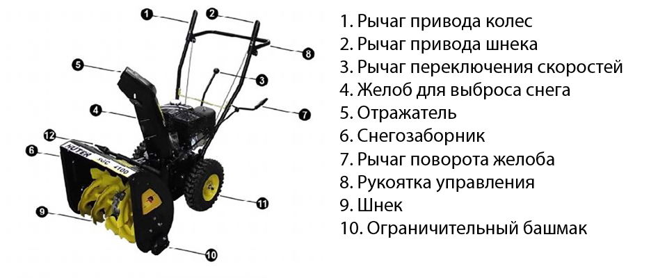 устройство снегоуборщика