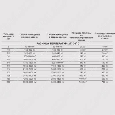 Тепловая  пушка не прямого действия GALAXY 40C AP
