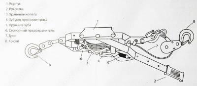 Лебедка рычажная, 2т